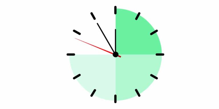 Lebensdauer einer Website