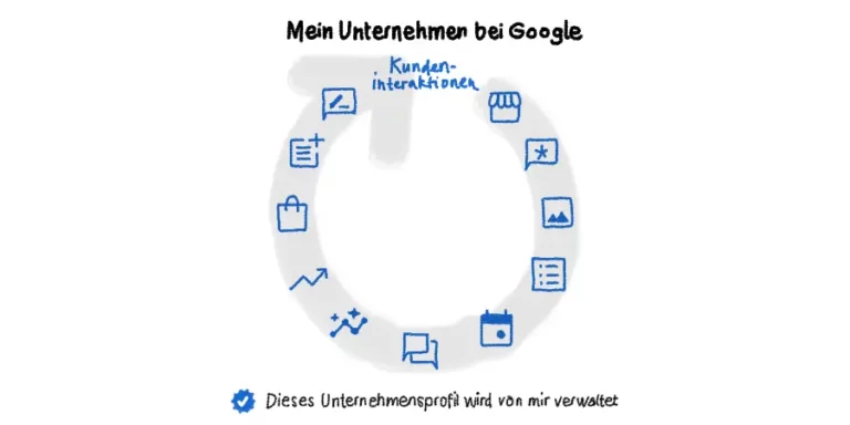 Artikel darüber wie man sein Google-Unternehmensprofil pflegt